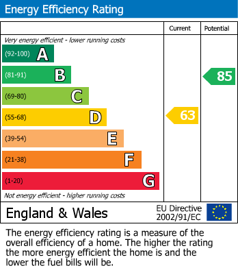 EPC Graph for Western Road